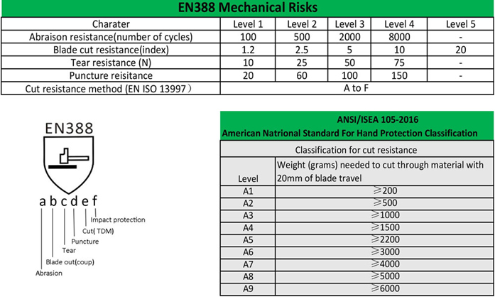 EN388-Mechanical-Risks-And-ANSI-Standard.jpg